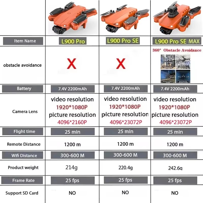 LYZRC L900 Pro SE MAX Drohne 4 – Jjrc Drone X12 Bewertung und Preis